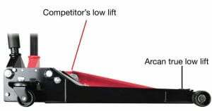 the 5 best floor jacks for your workshop or garage | all garage floors the 5 best floor jacks for your workshop or garage | all garage floors