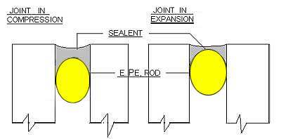 Isolation Joint , Construction Joint And Contraction Joint » EPOXY