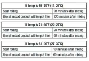 cold weather flooring epoxy tips shea comment updated october leave