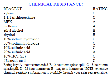 Chemical resistance chart for garage floor epoxy