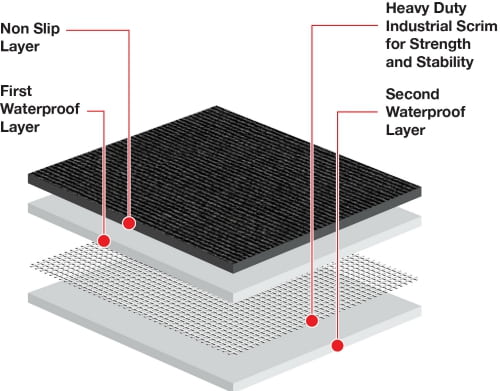 garage-grip-carpet-mat-materials