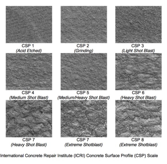 CSP-concrete-surface-profiles