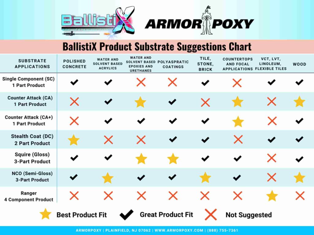 BallistiX Comparison Substrate Chart